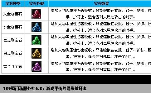 139蜀门私服外挂6.8：游戏平衡的隐形破坏者